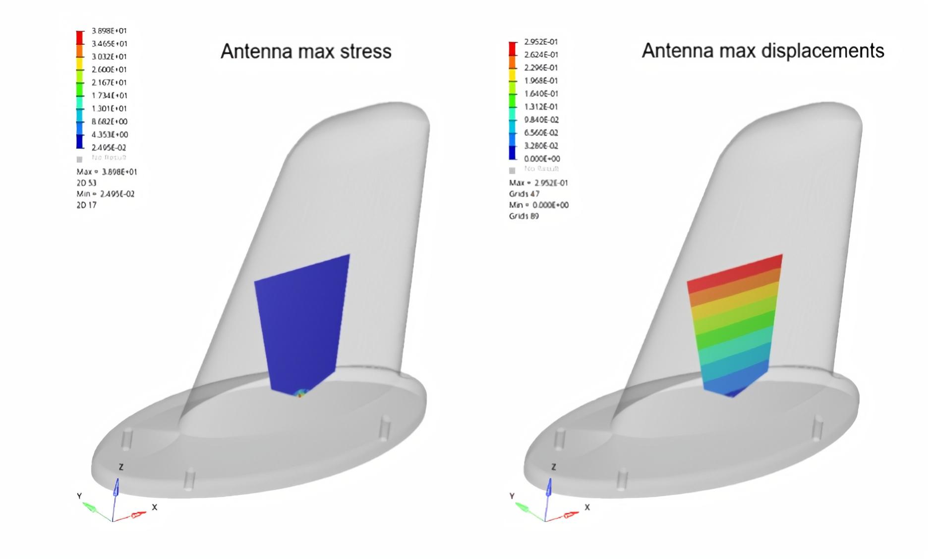 SIMULATION DRIVEN ANTENNA DESIGN TO MEET ENVIRONMENTAL SPECIFICATIONS