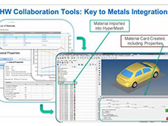 Driving accurate engineering decisions through comprehensive material knowledge with Total Materia