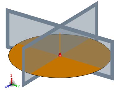 Results of Monopole Antenna on a Finite Ground Plane