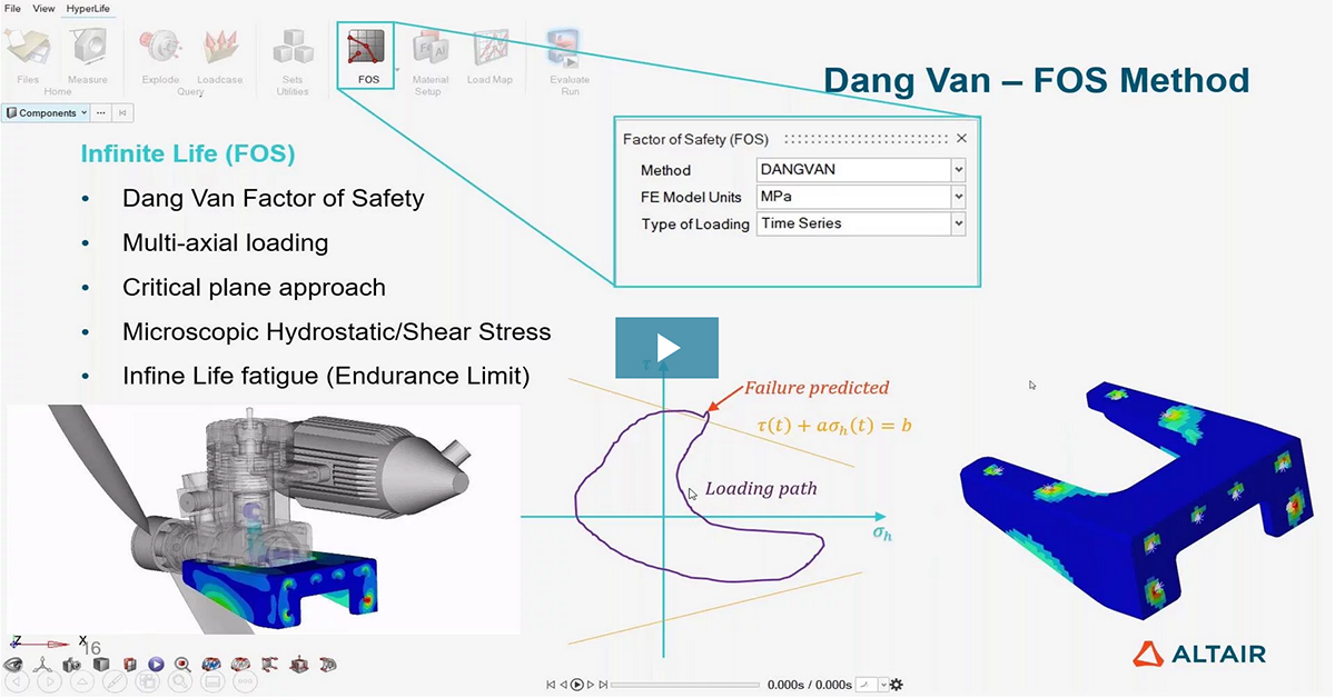 Accélérez l'analyse de fatigue de vos dispositifs grâce à Altair HyperLife