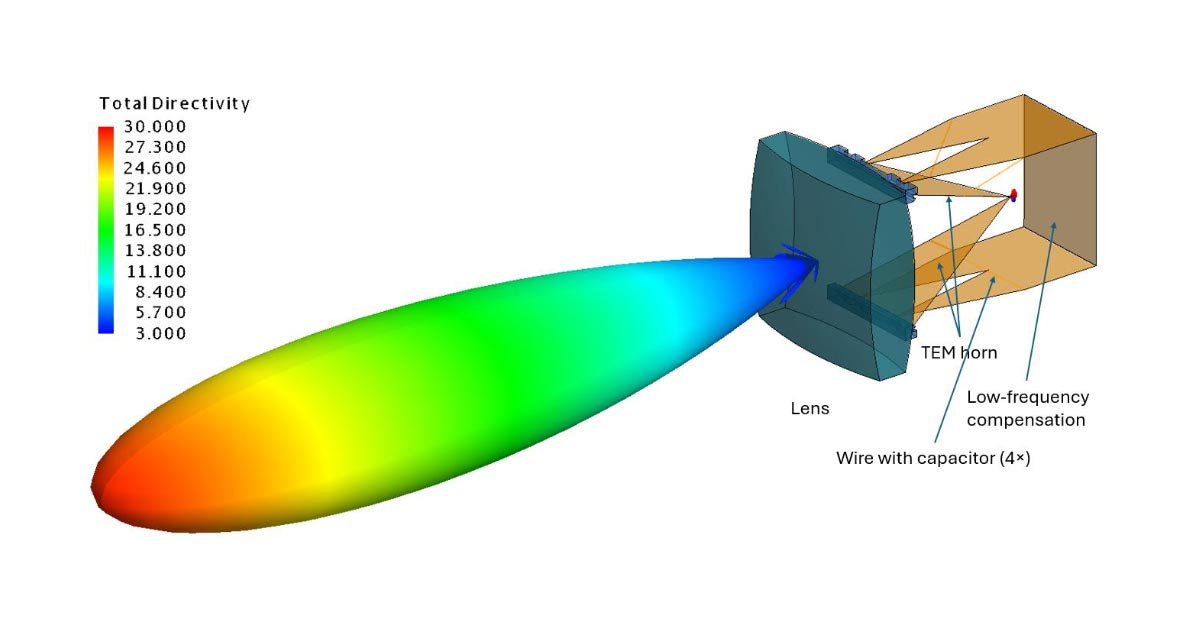 Agile Jamming with a Swarm of Drones