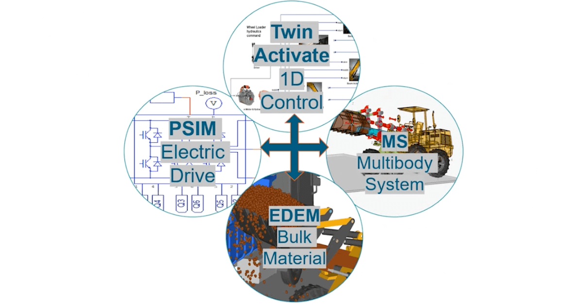 AI-Powered Solutions to Accelerate Machine Design Using Altair EDEM