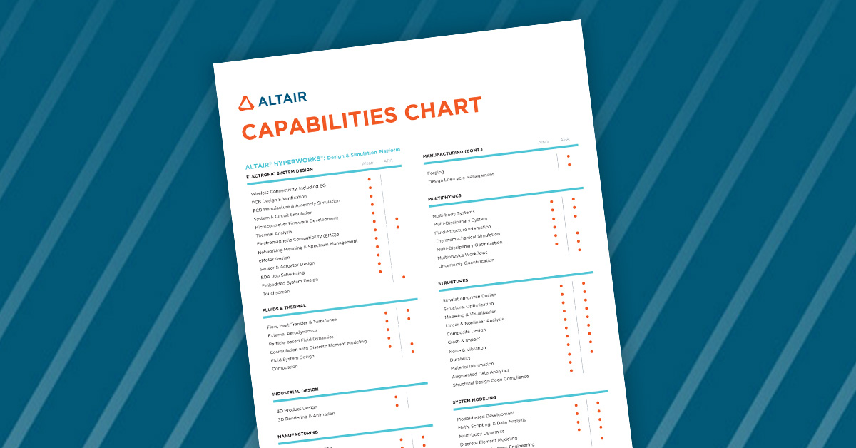 Altair Capabilities Chart