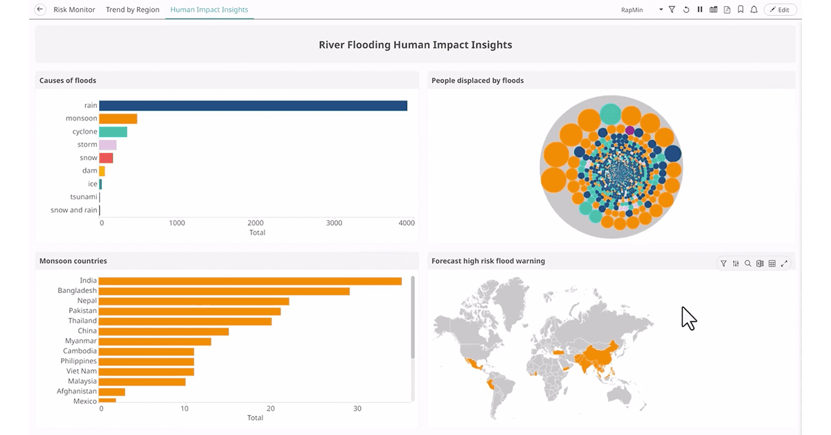 Altair RapidMiner Demo: Flood Data