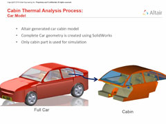 Cabin Comfort - Analyze Airflows and Thermal Effects