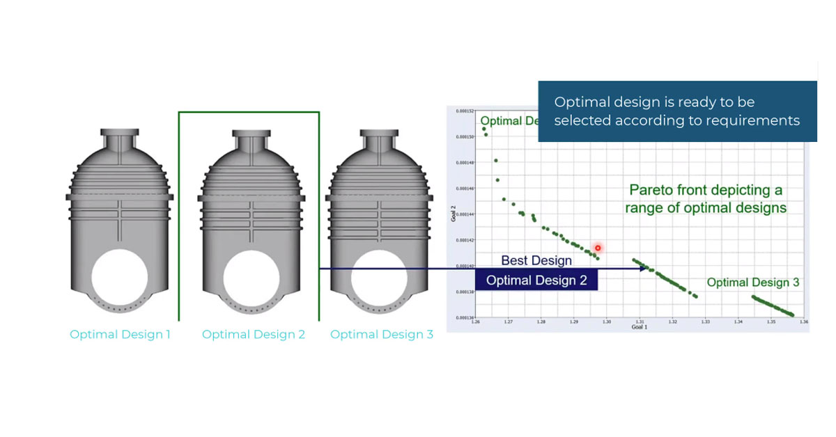 CAD Based Hydraulic Pump Optimization