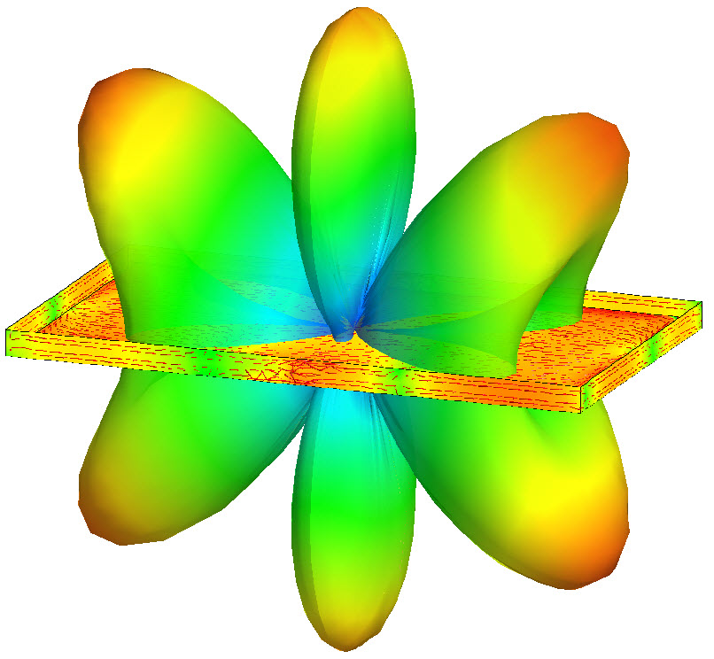 Changing Design with Characteristic Mode Analysis
