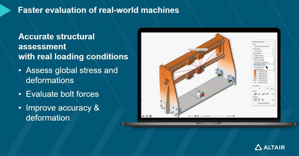 Faster evaluation of real-world machines -  Accurate structural assessment with real loading conditions