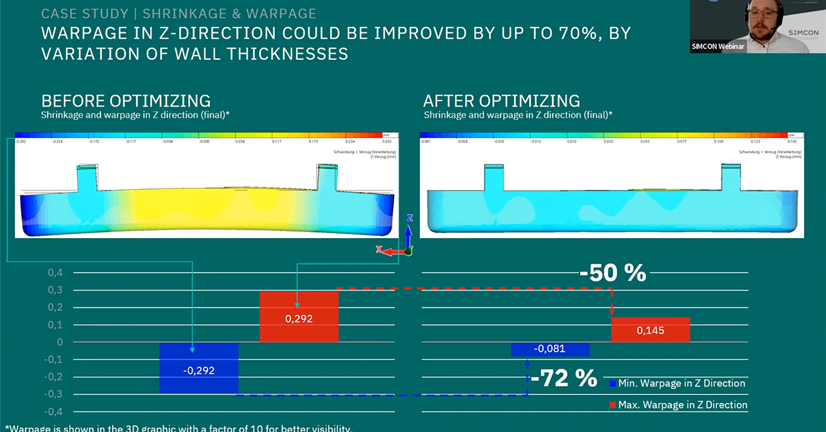 Combating Shrinkage and Warpage in Injection Molding Using Rapid Variant Analysis