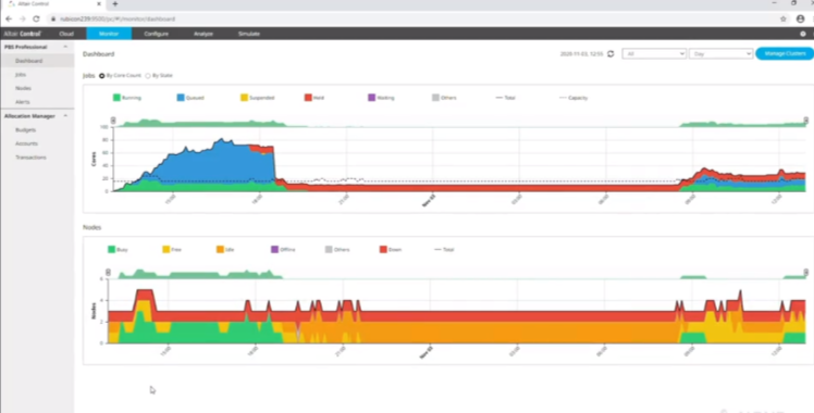 Altair Control - Manage and Optimize HPC Resources with Advanced Monitoring, Budgeting, and Cloud Bursting Tools
