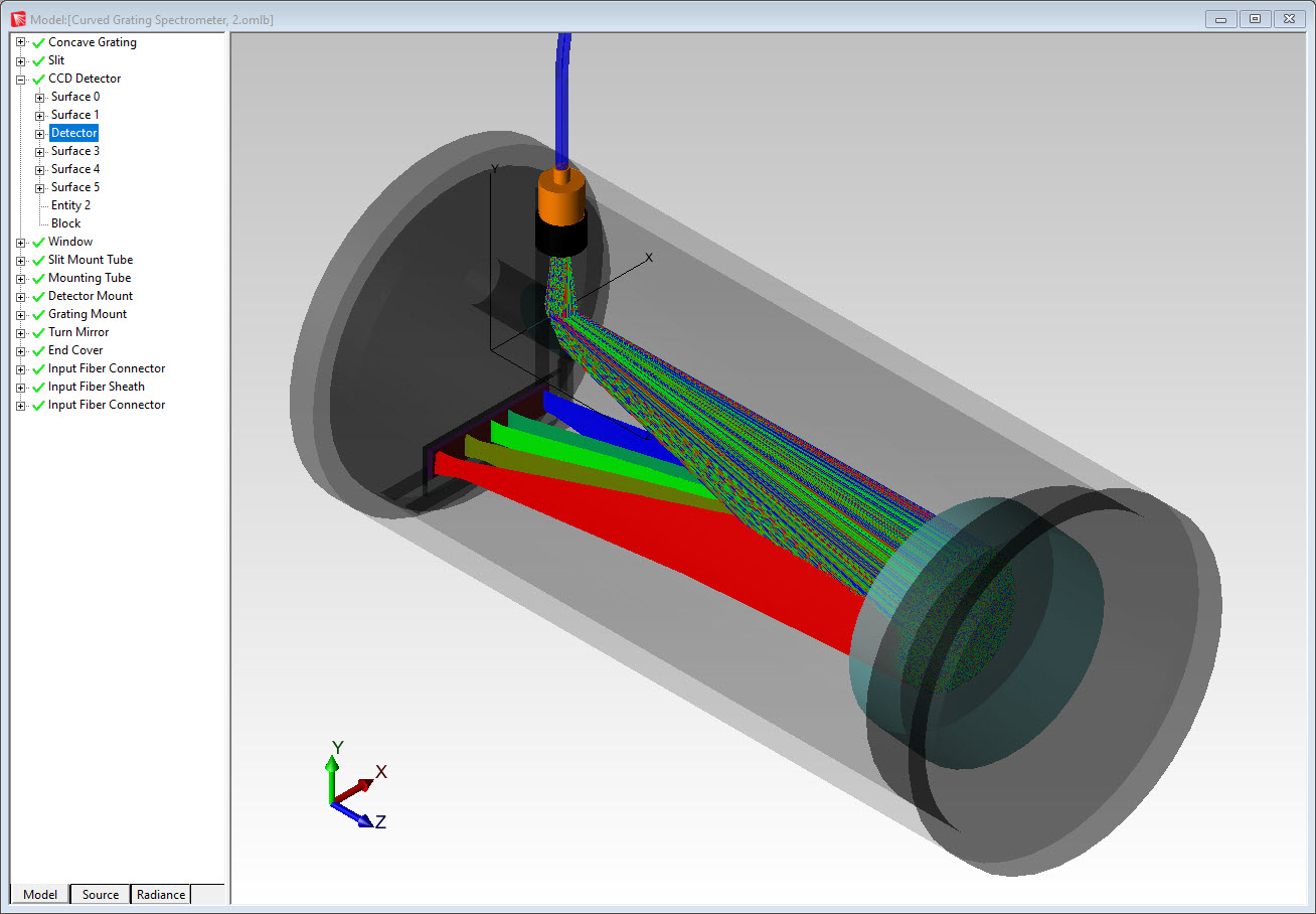 How to Improve and Optimize the Design of Optical Systems