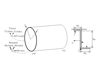 Design-Optimization Of Cylindrical, Layered Composite Structures Using Efficient Laminate Parameterization