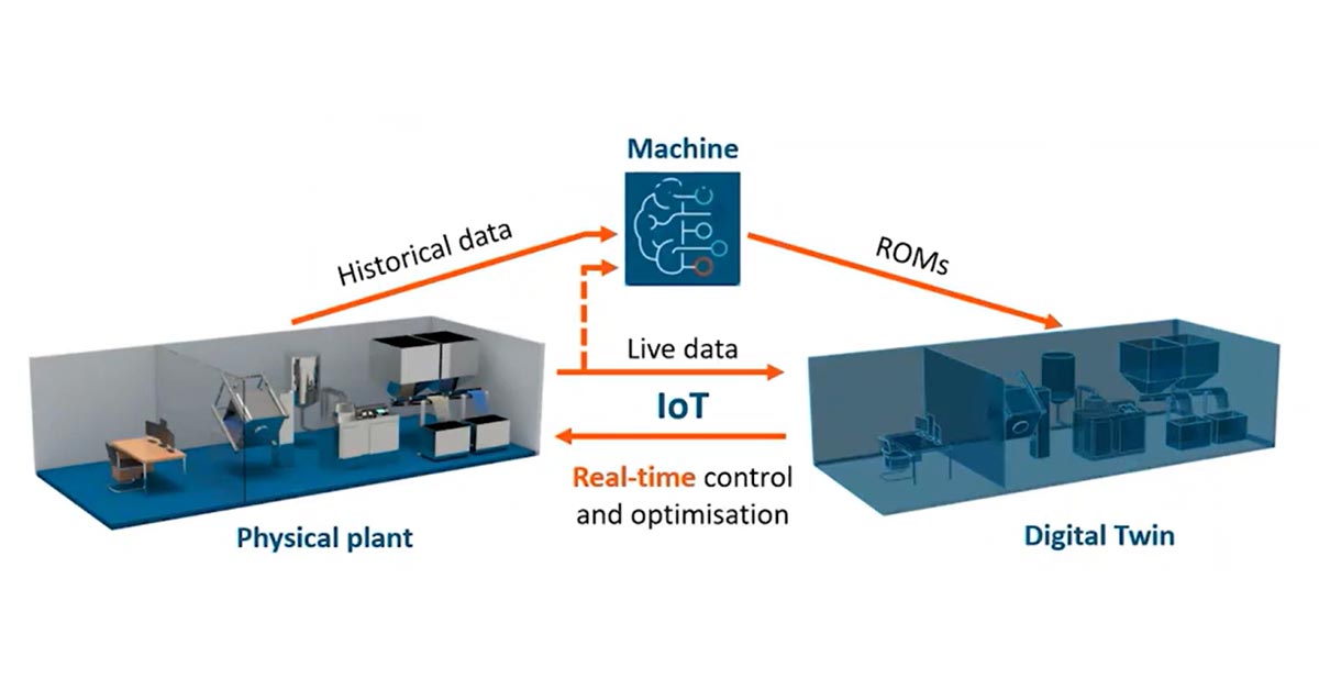 EDEM Trained Digital Twin for Food Processing
