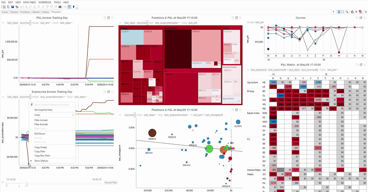 Panopticon Demo: Analyze Futures Trading P&L in Real Time