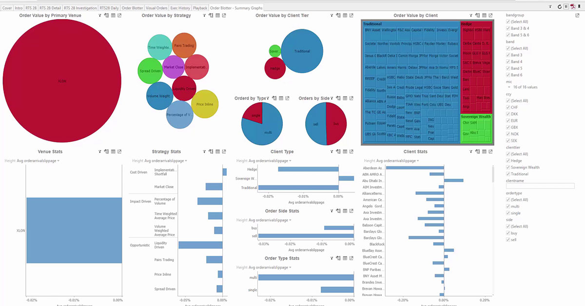Panopticon Demo: Fast Visual Analytics for Capital Markets