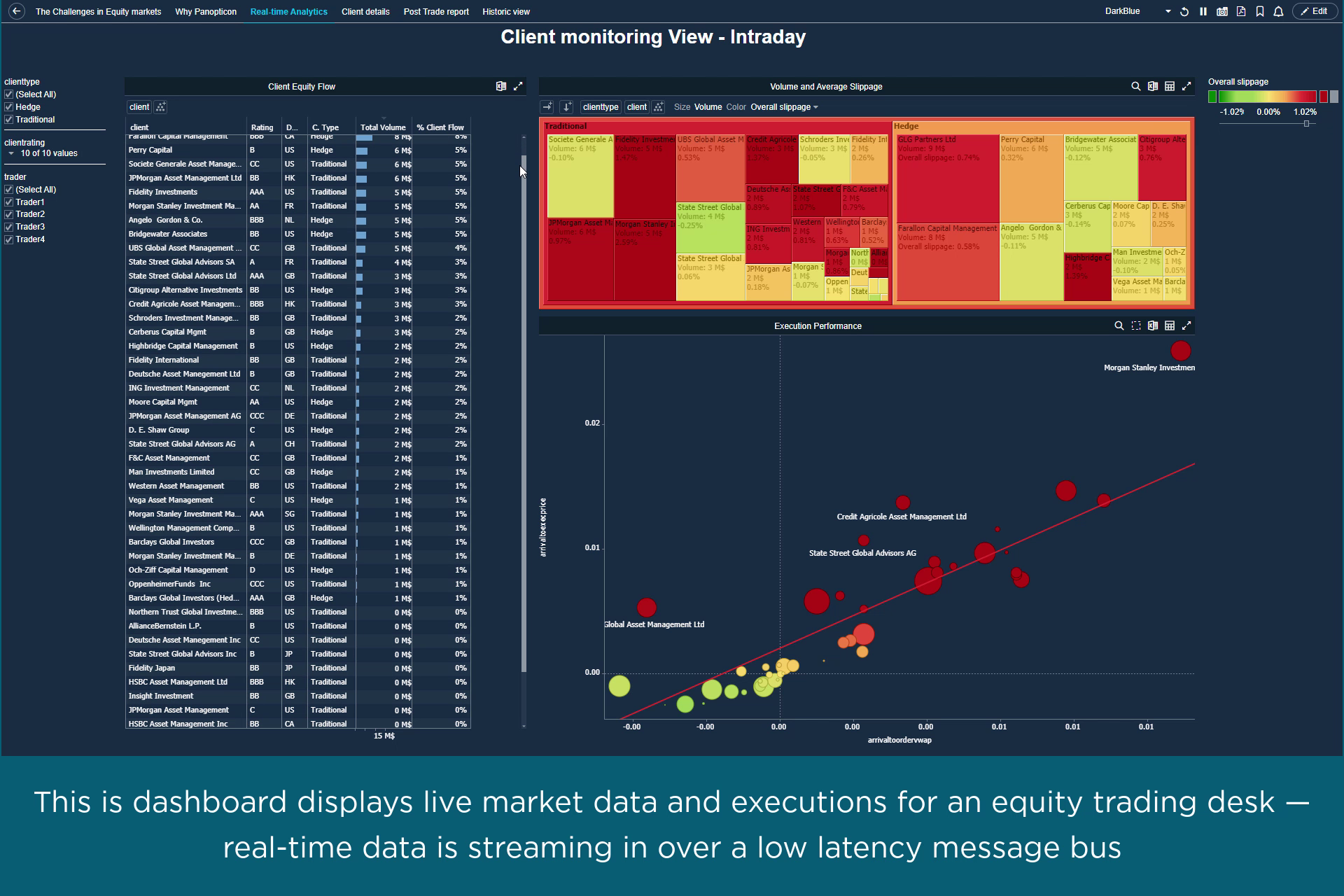 Panopticon Demo: Monitor Equity Trading Activity in Real Time