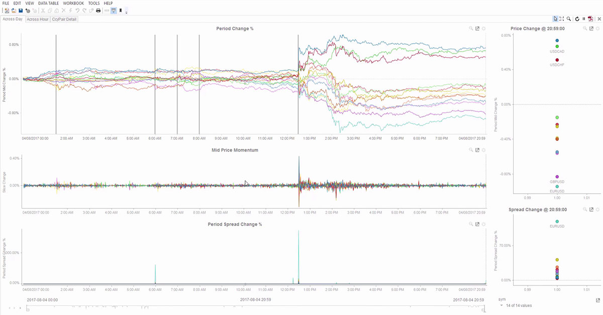 Panopticon Demo: Monitor and Analyze Forex Prices in Real Time