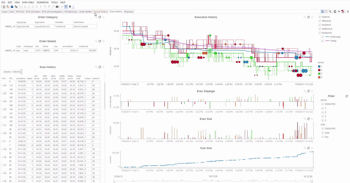 Panopticon Demo: Visual Monitoring and Analysis Applied to Best Execution