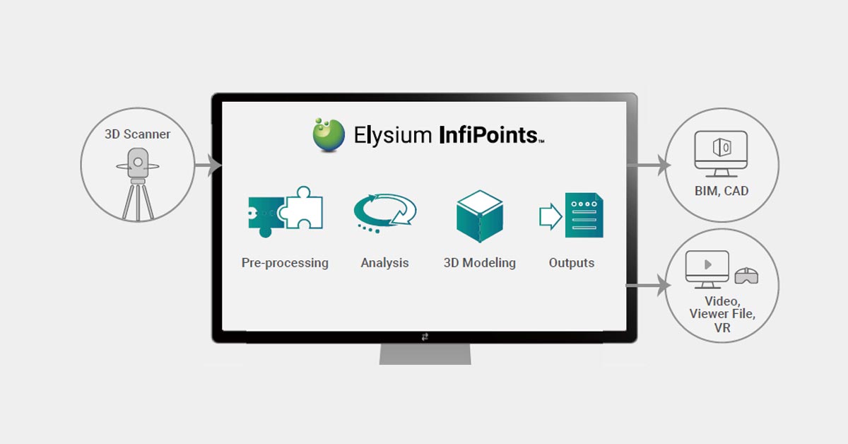 Elysium InfiPoints - Empower Engineering with Infinite Point Clouds