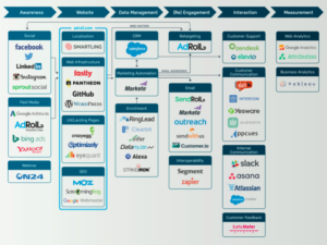 example_martech_stack
