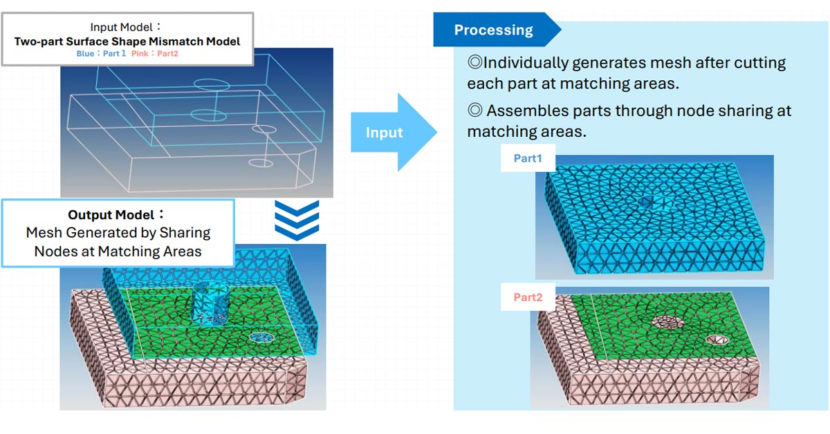 FORTUNA Phoenix & FORTUNA Solid Brochure