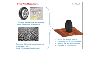 High Fidelity Vehicle Simulations Using MotionSolve-FTire and ChassisSim