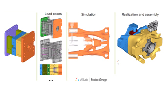 Increasing the Productivity of Tooling Applications with 3D Printing and Multiphysics Simulation