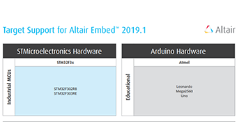 Altair Embed Target Hardware Supported