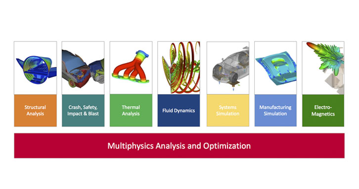 Multiphysics Simulation Of Electrical Rotating Machines And Next Gen ...