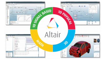Model-Based Development with Altair