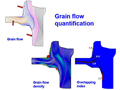 Visualization, Quantification of Metal Flow Lines and Its Application to  Process Design Optimization