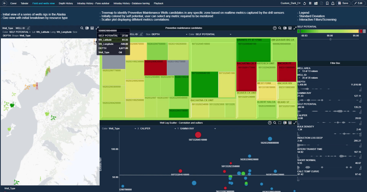 Panopticon Demo: Monitor and Analyze Real-Time Data from Oil and Gas Drilling Operations