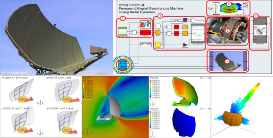 Multi-Physics Design and Optimization of a Complex Radar System 