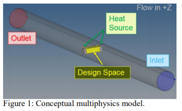 Multiphysics Design Optimization Using an Adjoint Sensitivity Analysis