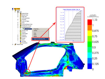 Design Optimization Of A Composite Car Body