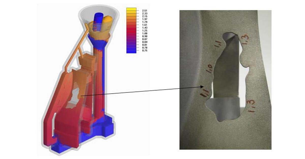 Using Casting Process Simulation to Improve Casting's Environmental