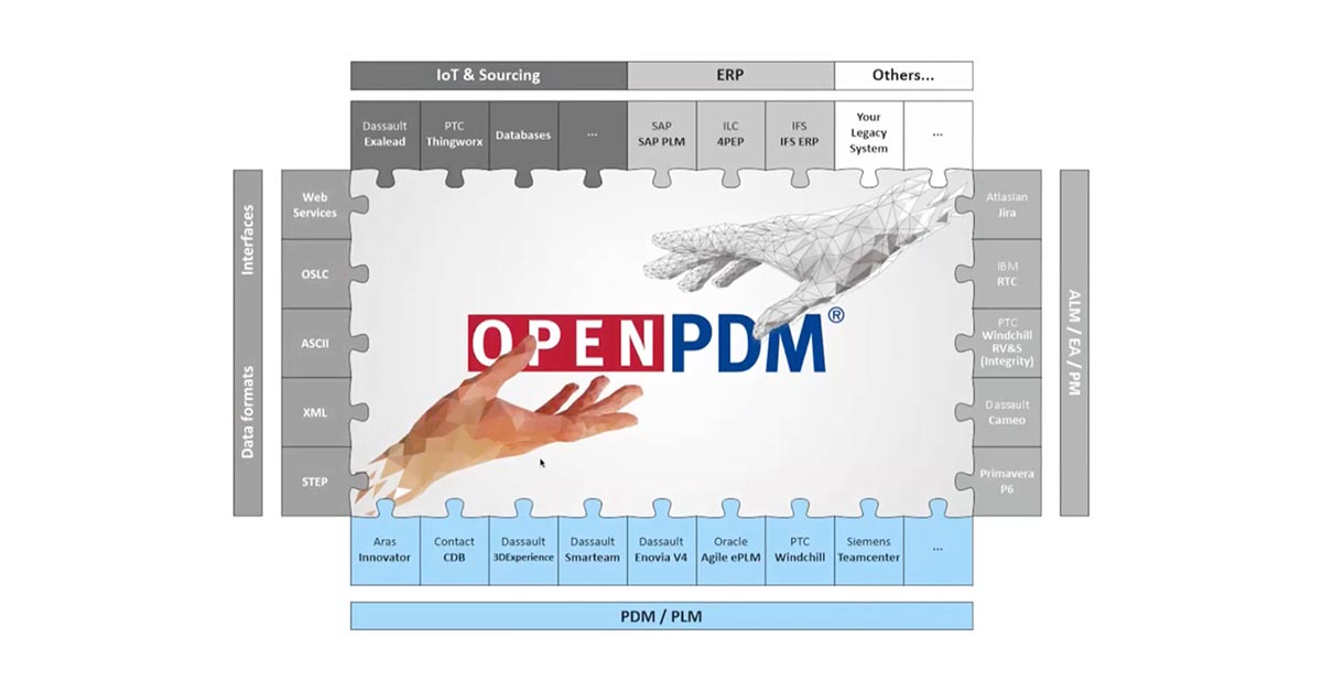 Enhancing CAE-PLM Interactions: An Insider's View on Altair's Strengthened Partnership with PROSTEP