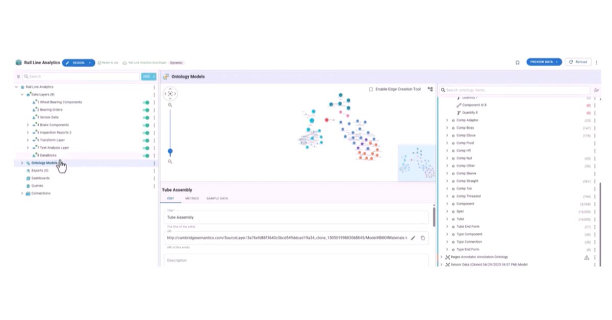 AI in Motion: Transforming Rail Intelligence with Real-Time Analytics and Semantic Modeling