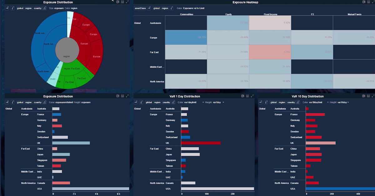 Real-time Risk Monitoring in Electronic Trading Environments with Panopticon