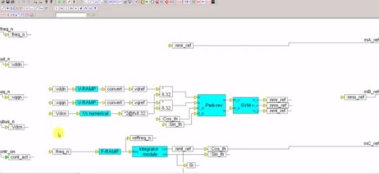 PMSM - Open Loop Voltage Control Simulation