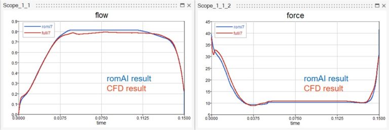 romAI-vs-CFD-results_solenoid-valve-1-768x258