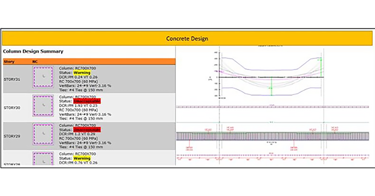 Reinforced Concrete Design to ACI 318-19