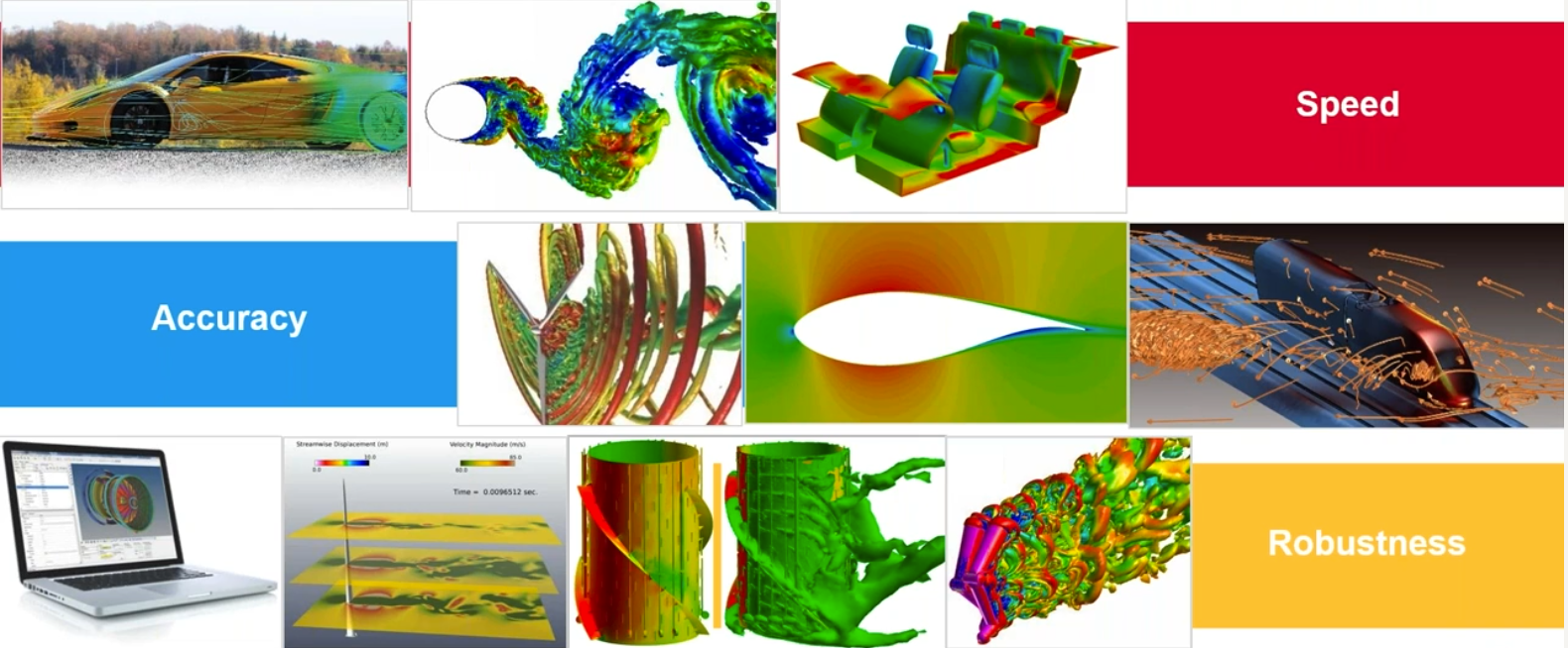 SimLab sT - CFD-Thermal Analysis Of Complex Systems