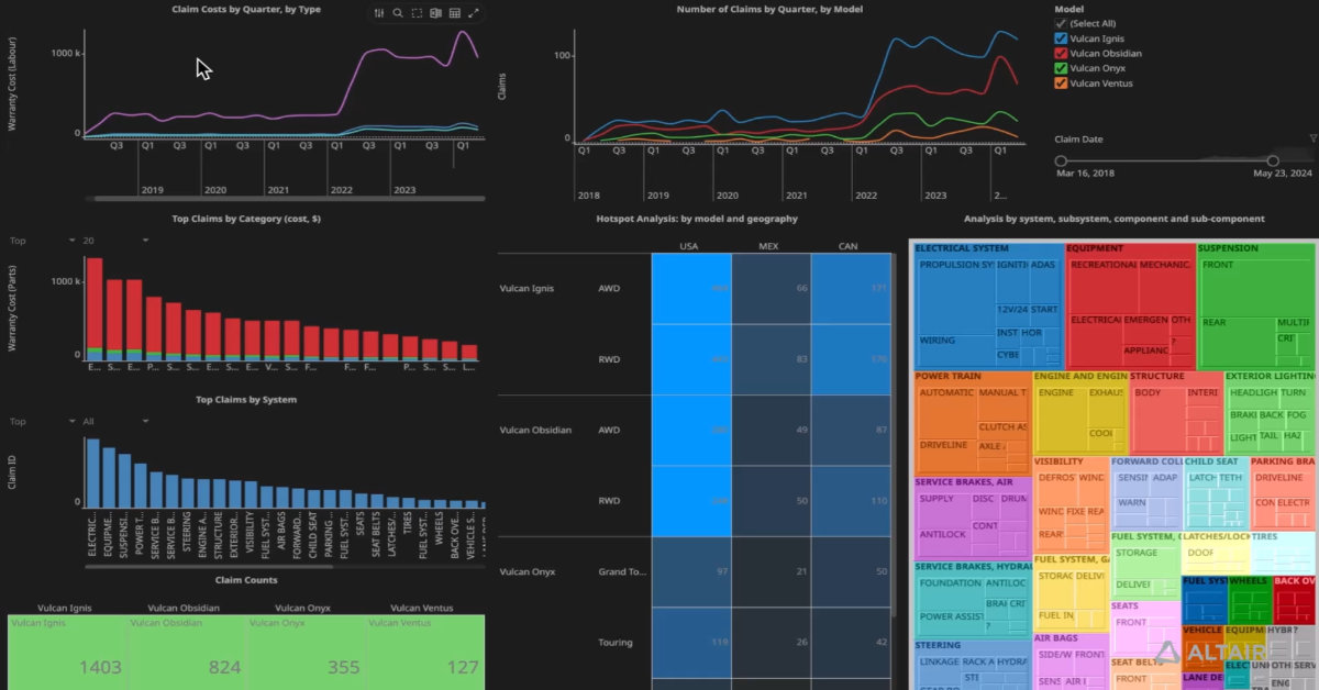 Visual Analysis of Warranty Claims Data