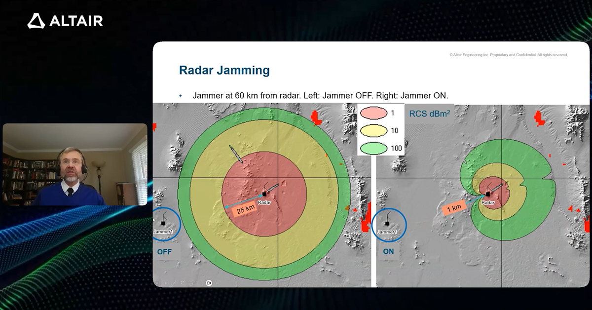 Signal Jamming, Deny and Disrupt