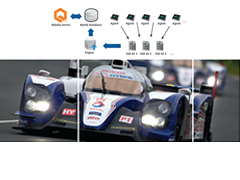Toyota Motorsport GmbH uses Altair‘s SAO System to better control software costs in its commercial Software tools