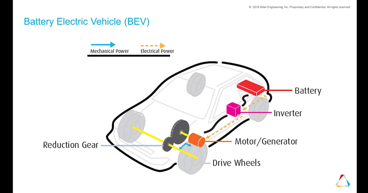 System Level Optimization Of Key Electric Vehicle Powertrain Attributes