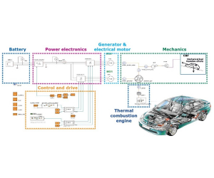 System Modelling for Electric Vehicles