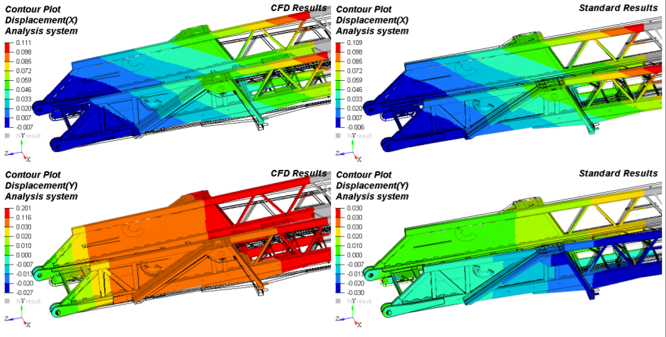Testing Aerial Ladders in FEA: Wind Load Standard Equation vs CFD Wind Tunnel Analysis