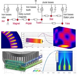 Thermal Analysis of Electrical Equipment A review and comparison of different methods